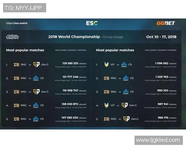 esports最新数据S15LOL城市赛积分榜更新WE战队以52分稳居第一名